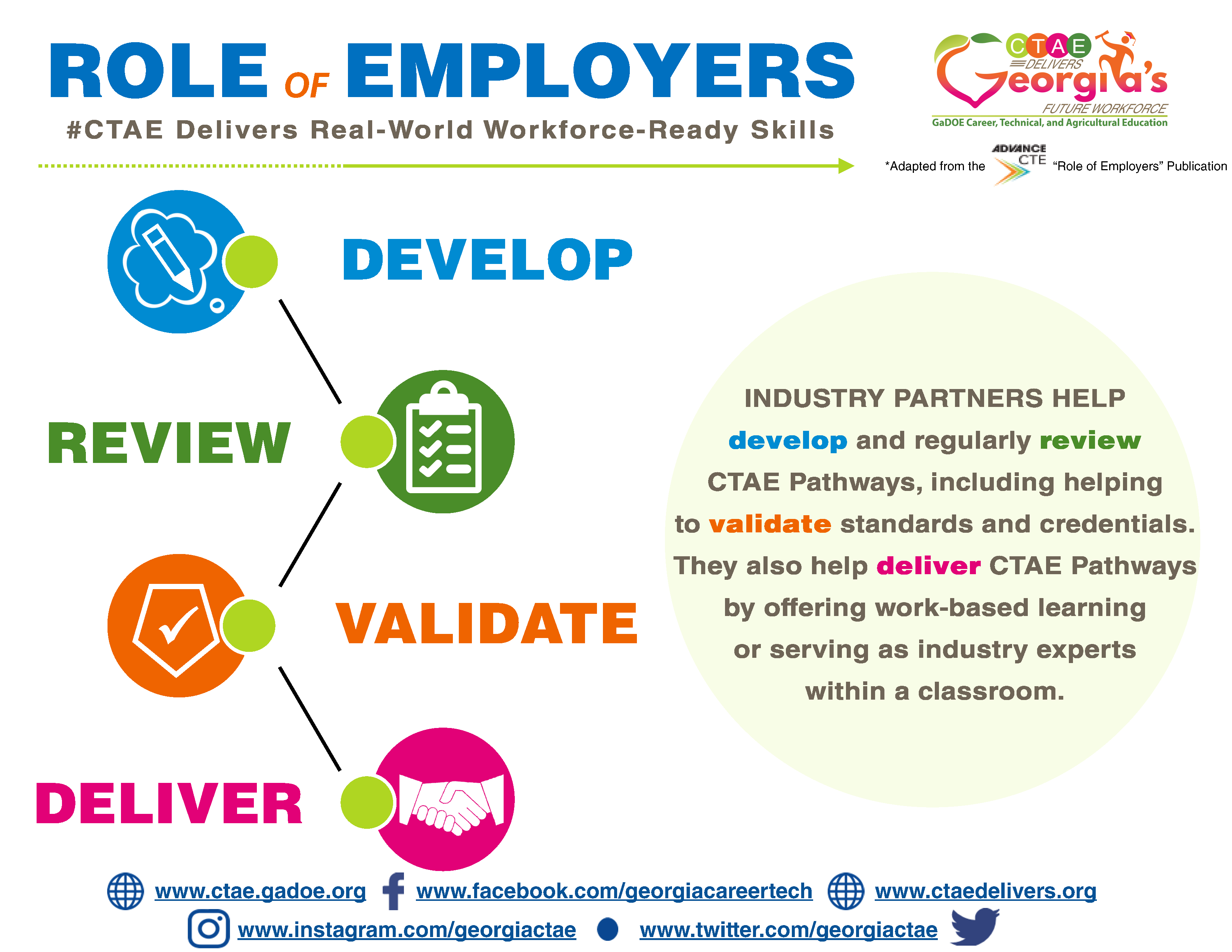 Role of Employers 01-2-2023.png