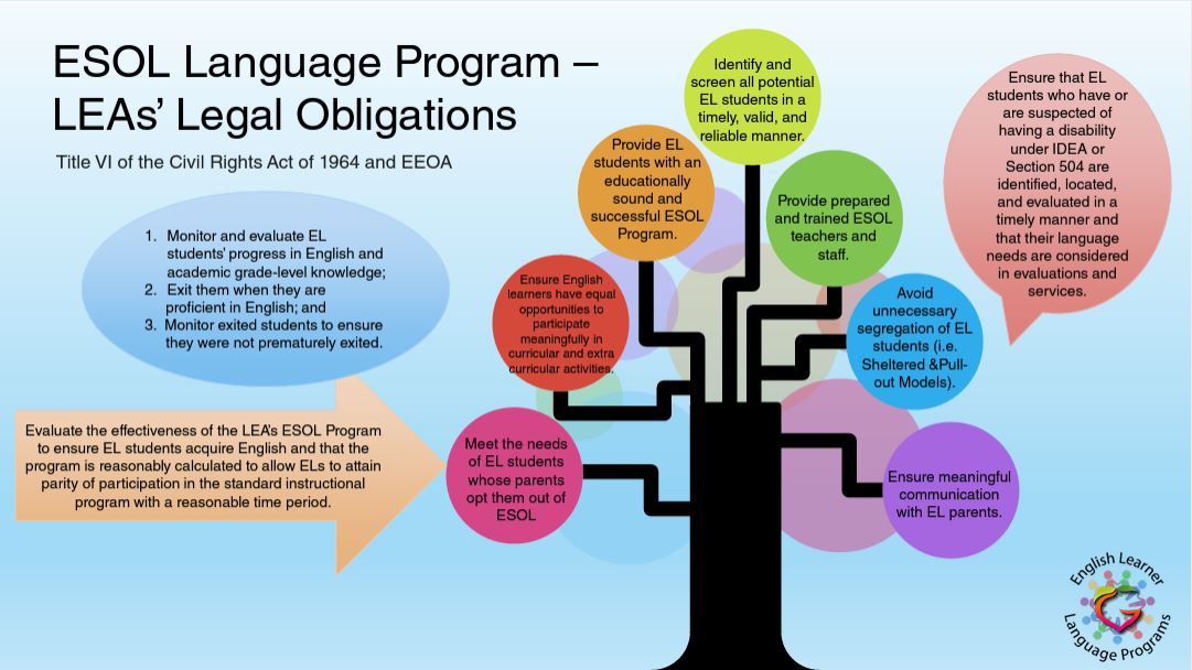 LEA's legal office for Civil Rights obligations for ESOL language programs